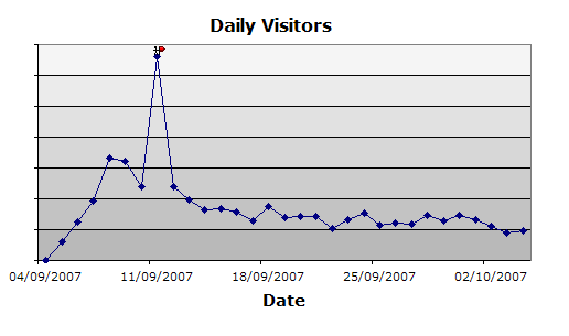 traffic-chart.png