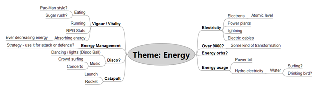 psychobean-brainstorm-1.png