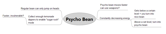 psychobean-brainstorm-2.png